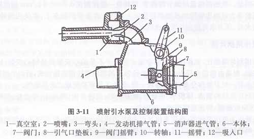 噴射引水泵及控制裝置結構圖.jpg