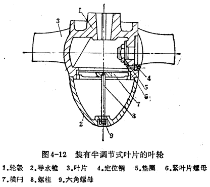裝有半調節(jié)式葉片的葉輪.gif